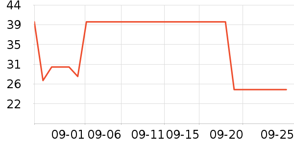 �óԵ����/������ʷ�۸�