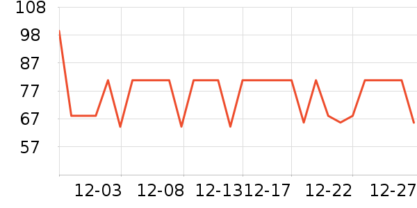 �����˶�T��/POLO����ʷ�۸�