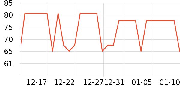 �����˶�T��/POLO����ʷ�۸�