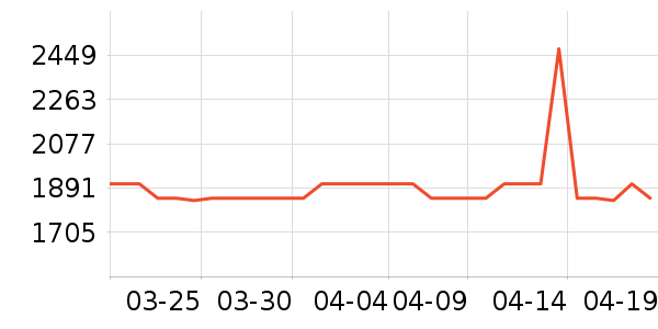 �ſ��׾���ʷ�۸�