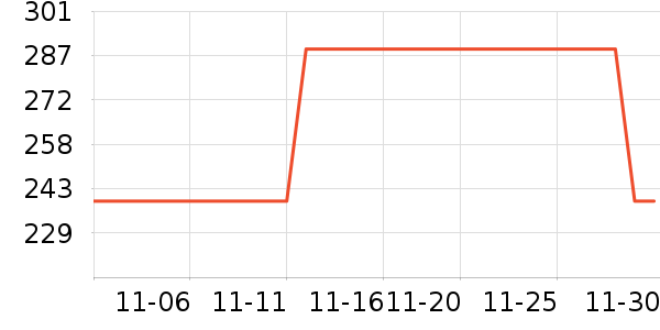 �������˶�������ʷ�۸�