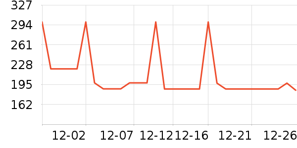 MLB.ñ��/Χ��/������װ��ʷ�۸�