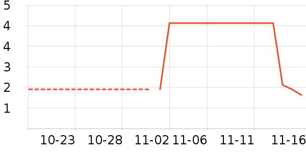 �칫�ľ���ʷ�۸�