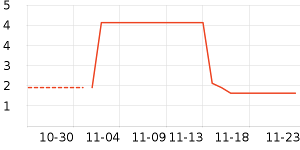 �칫�ľ���ʷ�۸�