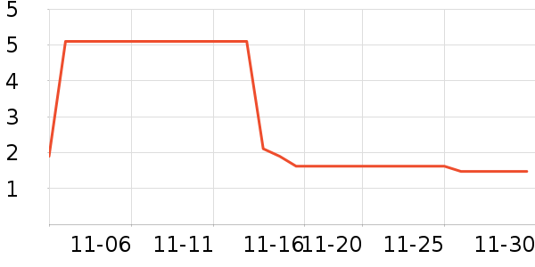 �칫�ľ���ʷ�۸�
