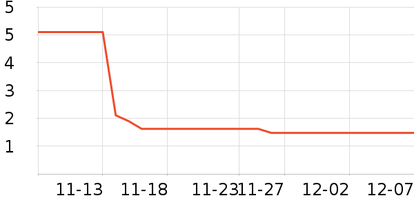 �칫�ľ���ʷ�۸�