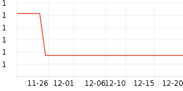 �칫�ľ���ʷ�۸�