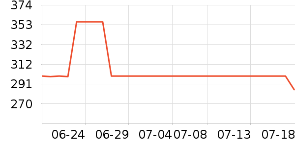 ONLYŮʽ������ʷ�۸�