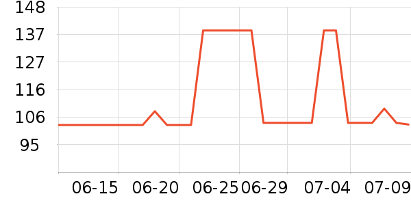 ̫������ʷ�۸�