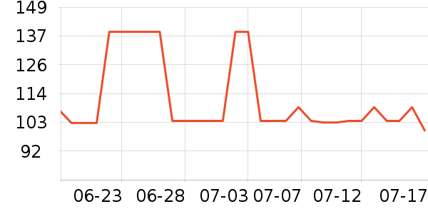 ̫������ʷ�۸�