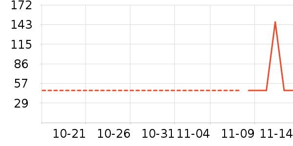 �¿�˹������ʷ�۸�