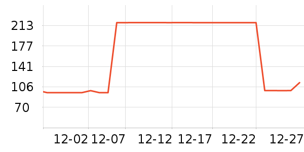 ��Ľ����/��������ʷ�۸�