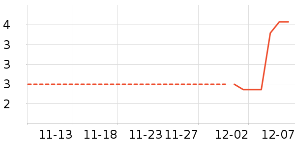 ���ʵ繤��ʷ�۸�