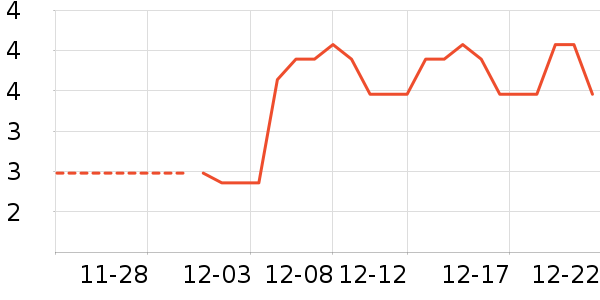 ���ʵ繤װ�ε���ʷ�۸�