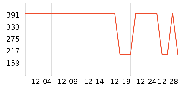 ����˹�������޷���ʷ�۸�