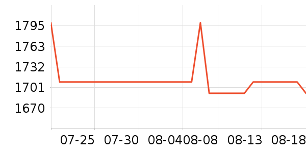 ���ǹ�̬Ӳ����ʷ�۸�