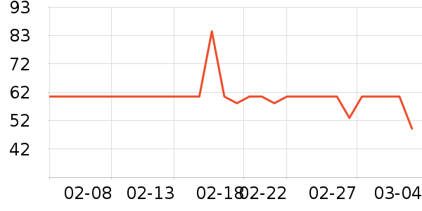 DAISY BEAUTYʱ�н�ָ/������ʷ�۸�