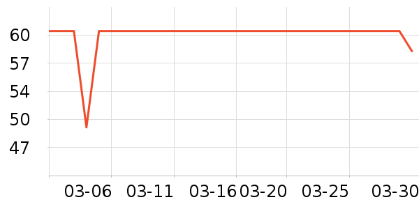 DAISY BEAUTYʱ�н�ָ/������ʷ�۸�