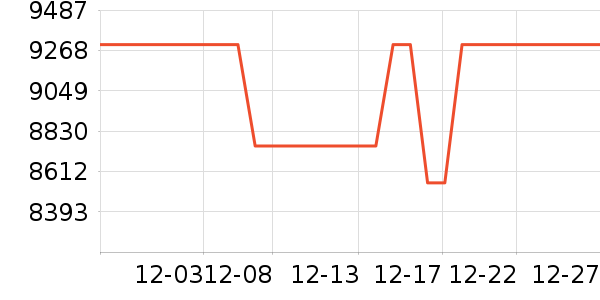 С��������������ʷ�۸�