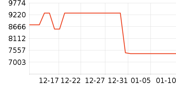 С��������������ʷ�۸�