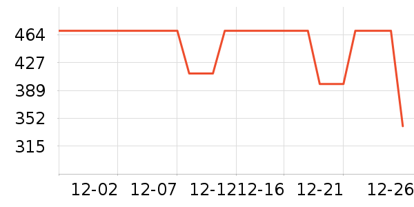 COCO BELLAȹ����ʷ�۸�