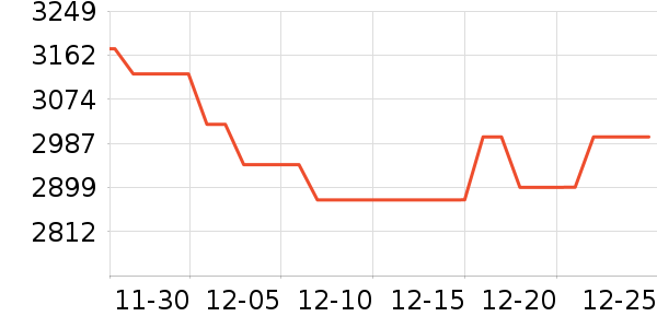 �������̻���ʷ�۸�