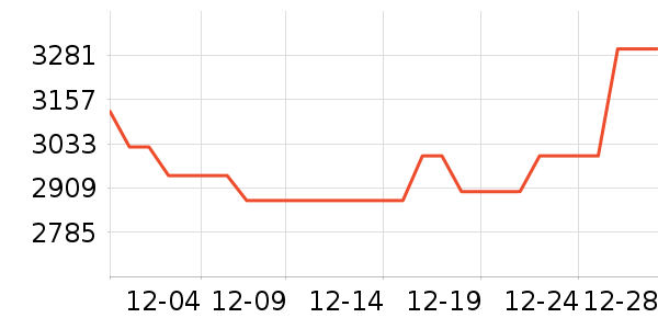 �������̻���ʷ�۸�