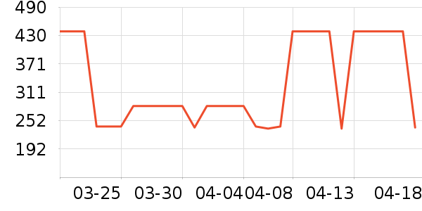 ����¼������ʷ�۸�