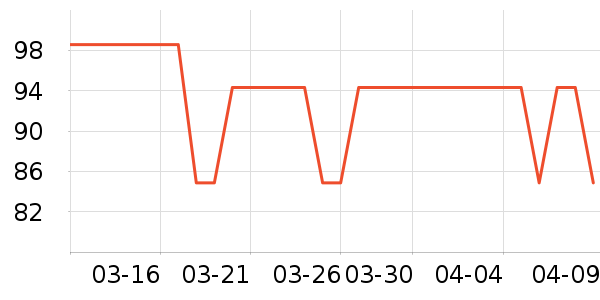 ��Я/�ƶ���Դ��ʷ�۸�