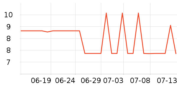 ����������������ʷ�۸�