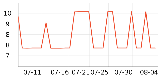 ����������������ʷ�۸�