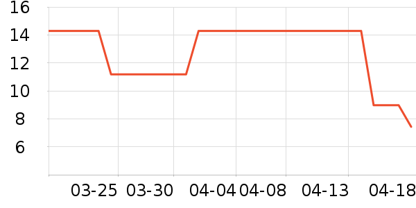 ����������������ʷ�۸�