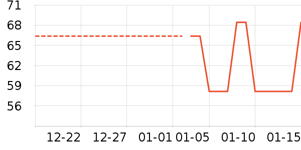 U����ʷ�۸�