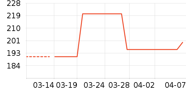 ������ë����Ʒ��ʷ�۸�