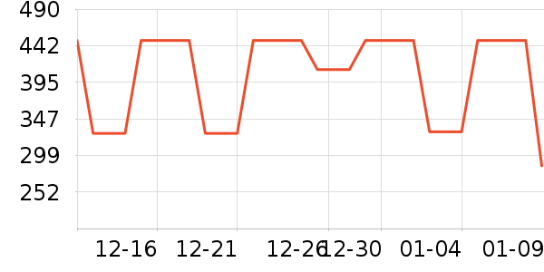 �Ϳ��˶�����ʷ�۸�