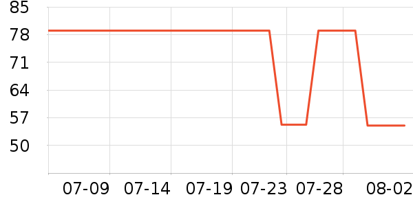 �����˶������ʷ�۸�