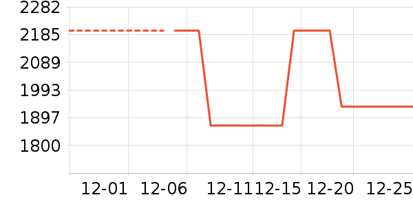 Ůʽ��������ʷ�۸�