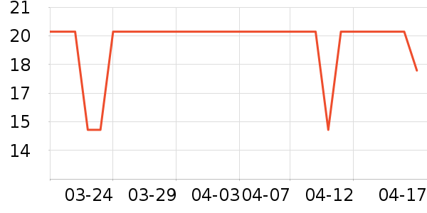 ��¶�������������ʷ�۸�