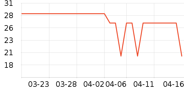 ������ǹ���ʳ��ʷ�۸�