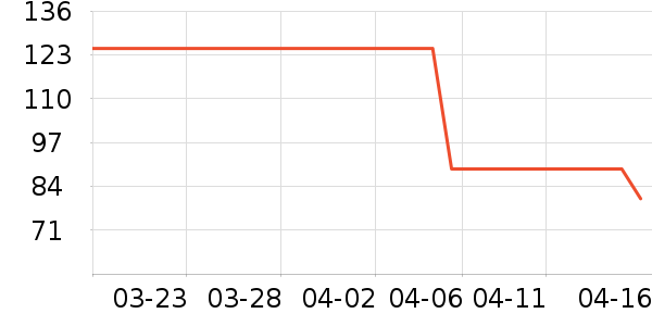 �����˶�����ʷ�۸�