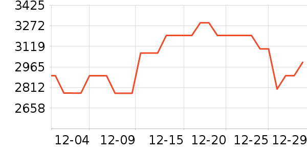 ����������ʷ�۸�