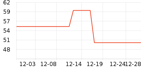 ������ü��/ü��/ü����ʷ�۸�