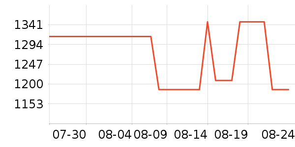 ���˶���ë����Ʒ��ʷ�۸�