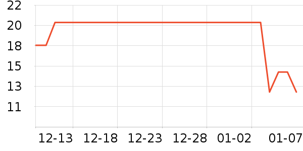 С����ҩ��๤����ʷ�۸�