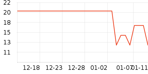 С����ҩ��๤����ʷ�۸�