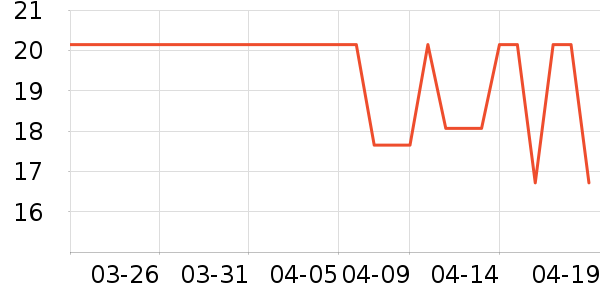 С����ҩ��๤����ʷ�۸�