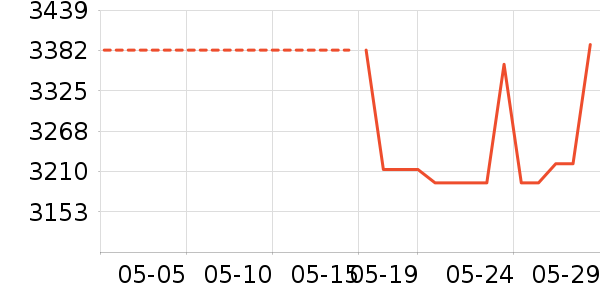 �������˶�����ʷ�۸�