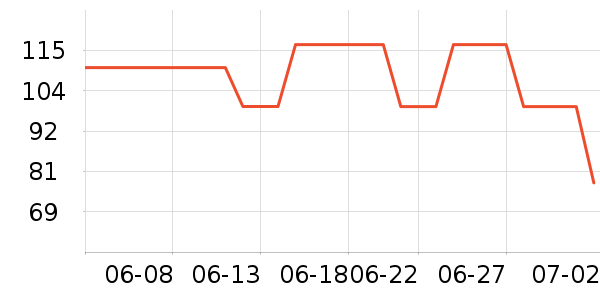 SnowDreamϴ�·���ʷ�۸�