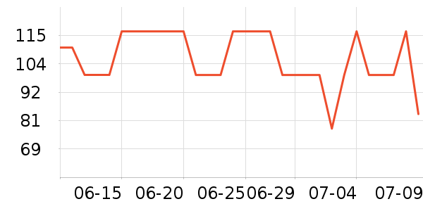 SnowDreamϴ�·���ʷ�۸�