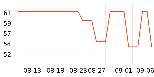 ����28ϴ�·���ʷ�۸�